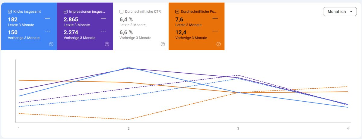Ausschnitt der GSC von therapie-punkt.at